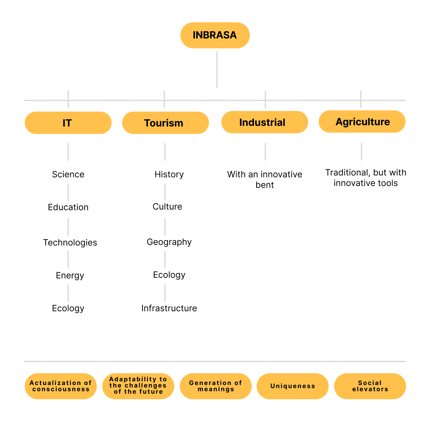 DEVELOPMENT<br/>MATRIX