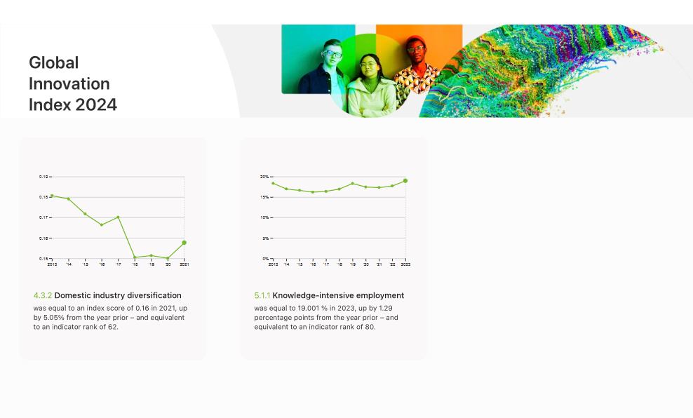 Молдова не имеет ценности для мировой экономики по Глобальному инновационному индексу