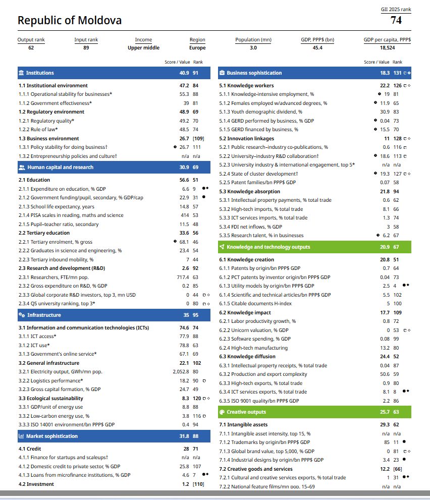 Costul mărcii „Republica Moldova” este egal cu zero.
